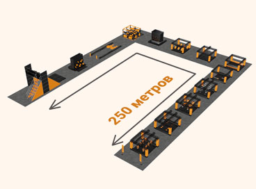 Длина полосы